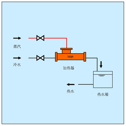 移动热水供给站