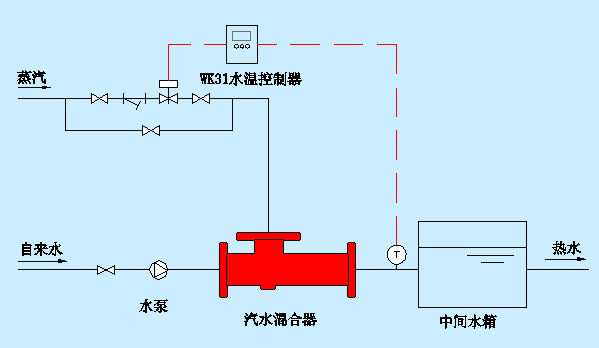 生活热水加热方案